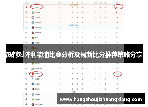 热刺对阵利物浦比赛分析及最新比分推荐策略分享
