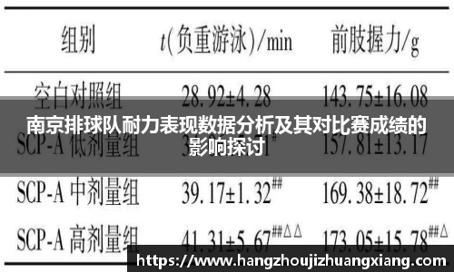 南京排球队耐力表现数据分析及其对比赛成绩的影响探讨