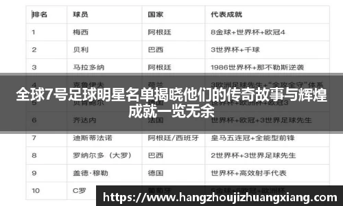 全球7号足球明星名单揭晓他们的传奇故事与辉煌成就一览无余